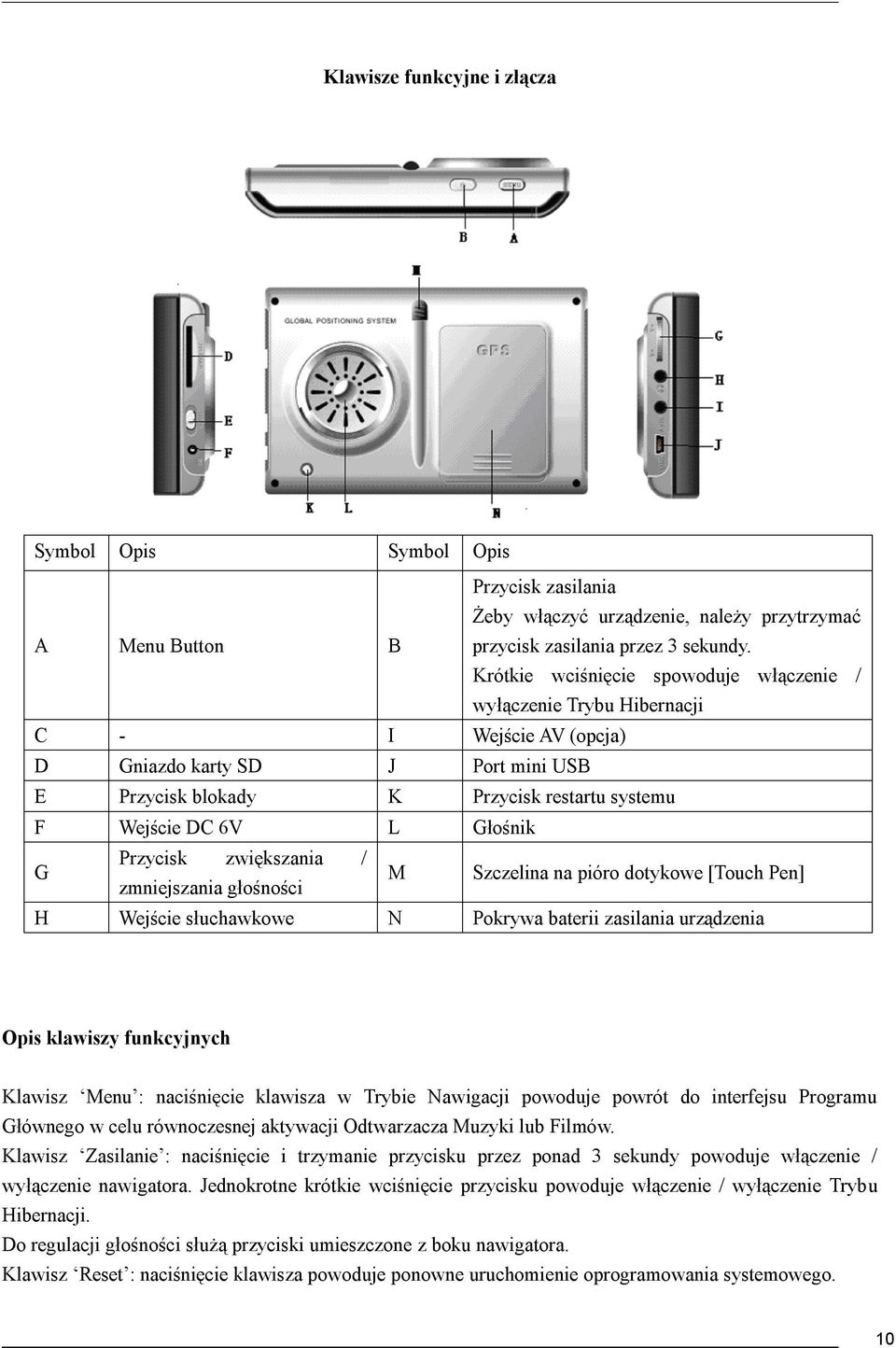 Głośnik G Przycisk zwiększania / zmniejszania głośności M Szczelina na pióro dotykowe [Touch Pen] H Wejście słuchawkowe N Pokrywa baterii zasilania urządzenia Opis klawiszy funkcyjnych Klawisz Menu :