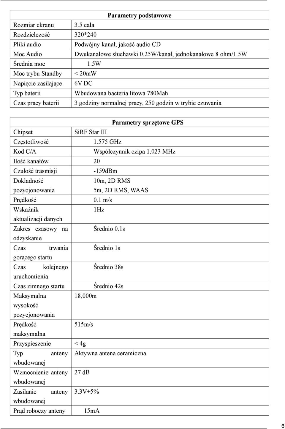 Chipset SiRF Star III Częstotliwość 1.575 GHz Kod C/A Współczynnik czipa 1.023 MHz Ilość kanałów 20 Czułość trasmisji -159dBm Dokładność pozycjonowania 10m, 2D RMS 5m, 2D RMS, WAAS Prędkość 0.