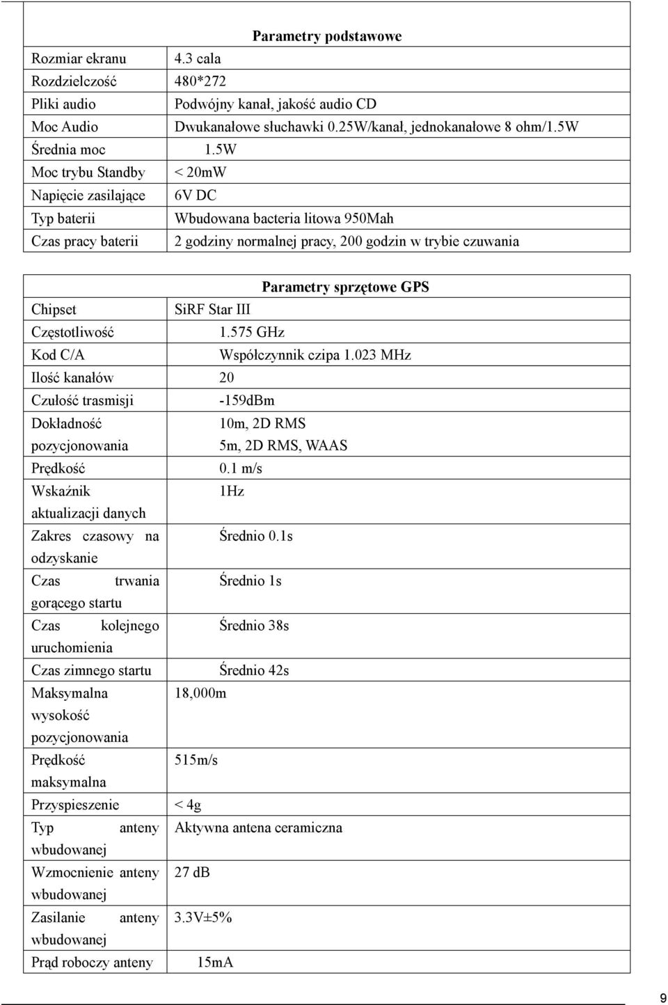 Chipset SiRF Star III Częstotliwość 1.575 GHz Kod C/A Współczynnik czipa 1.023 MHz Ilość kanałów 20 Czułość trasmisji -159dBm Dokładność pozycjonowania 10m, 2D RMS 5m, 2D RMS, WAAS Prędkość 0.