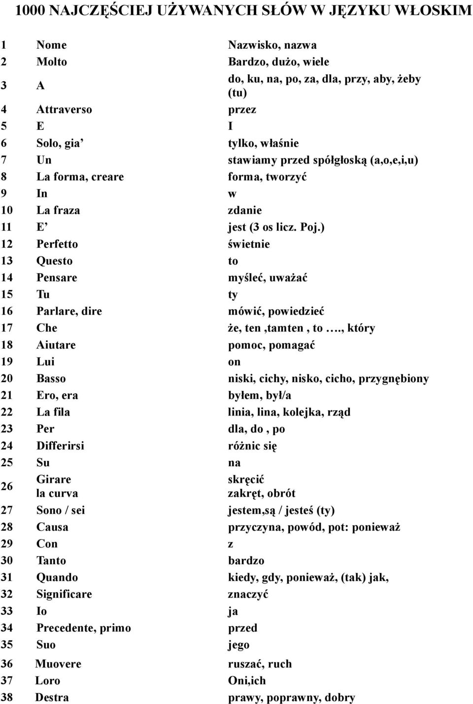 ) 12 Perfetto świetnie 13 Questo to 14 Pensare myśleć, uważać 15 Tu ty 16 Parlare, dire mówić, powiedzieć 17 Che że, ten,tamten, to.