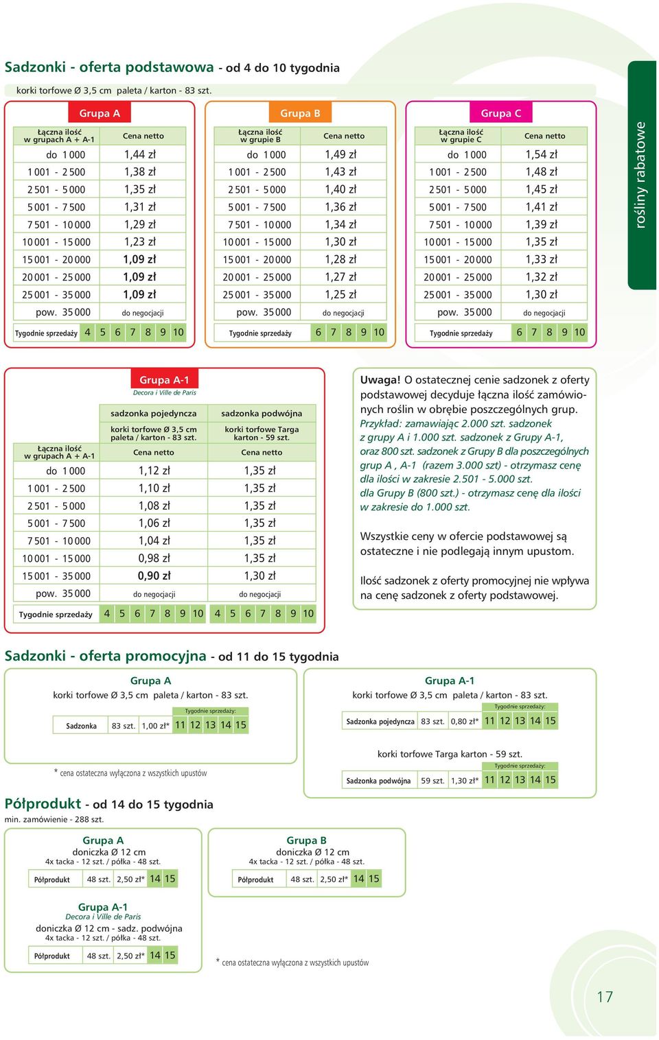 1,09 zł 20 001-25 000 1,09 zł 25 001-35 000 1,09 zł Łączna ilość w grupie B Cena netto do 1 000 1,49 zł 1 001-2 500 1,43 zł 2 501-5 000 1,40 zł 5 001-7 500 1,36 zł 7 501-10 000 1,34 zł 10 001-15 000