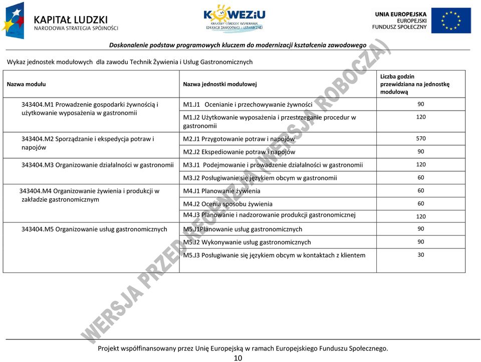 J2 Użytkowanie wyposażenia i przestrzeganie procedur w gastronomii M2.J1 rzygotowanie potraw i napojów 570 M2.J2 Ekspediowanie potraw i napojów 90 343404.