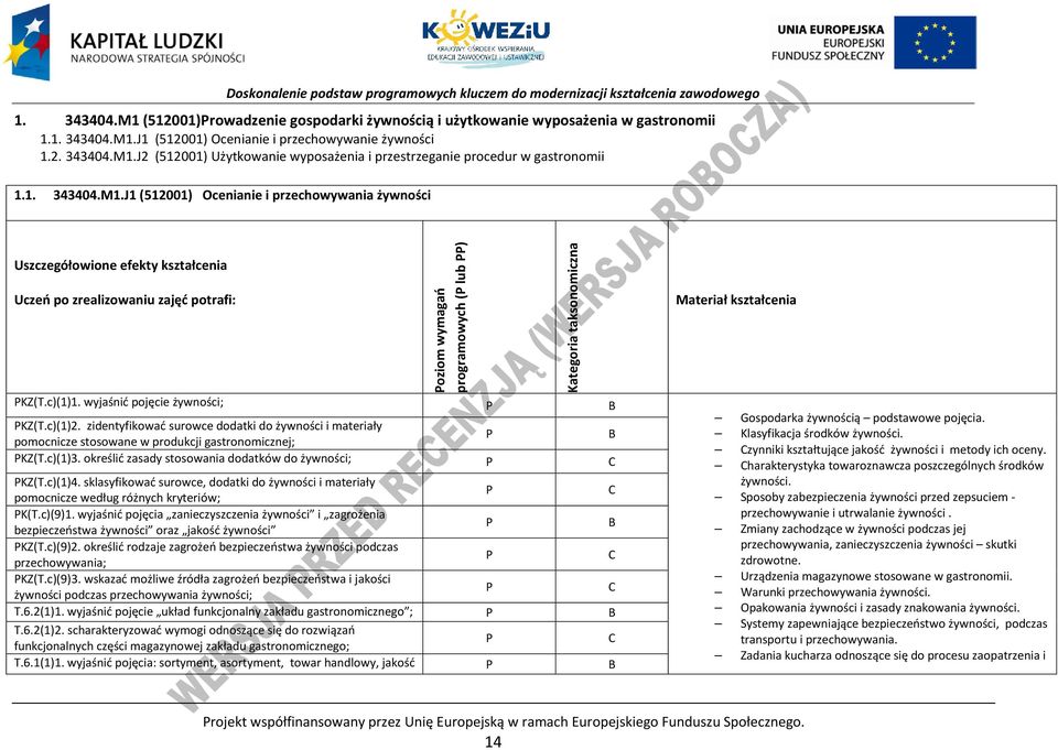 c)(1)1. wyjaśnić pojęcie żywności; KZ(T.c)(1)2. zidentyfikować surowce dodatki do żywności i materiały pomocnicze stosowane w produkcji gastronomicznej; KZ(T.c)(1)3.