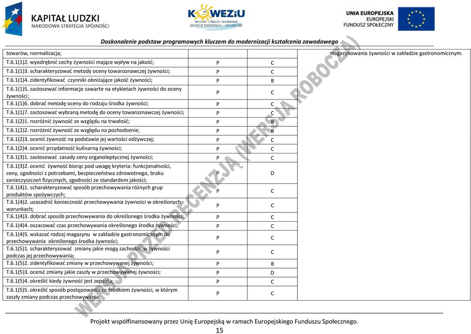 zastosować wybraną metodę do oceny towaroznawczej żywności; T.6.1(2)1. rozróżnić żywność ze względu na trwałość; T.6.1(2)2. rozróżnić żywność ze względu na pochodzenie; T.6.1(2)3.