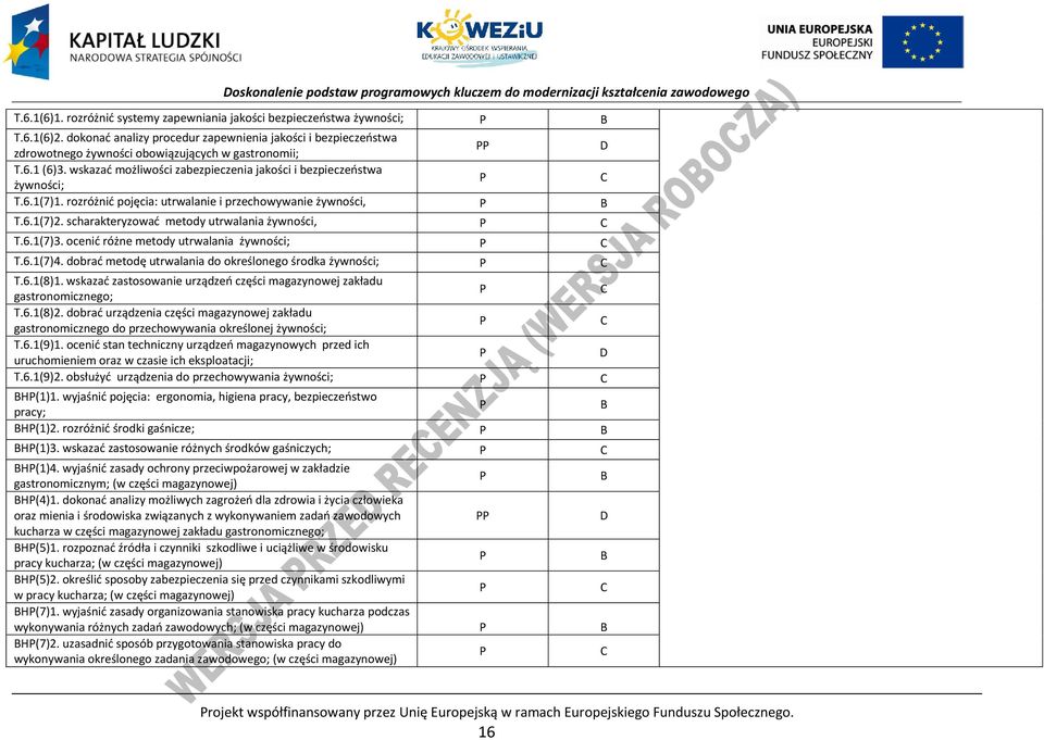 rozróżnić pojęcia: utrwalanie i przechowywanie żywności, T.6.1(7)2. scharakteryzować metody utrwalania żywności, T.6.1(7)3. ocenić różne metody utrwalania żywności; T.6.1(7)4.