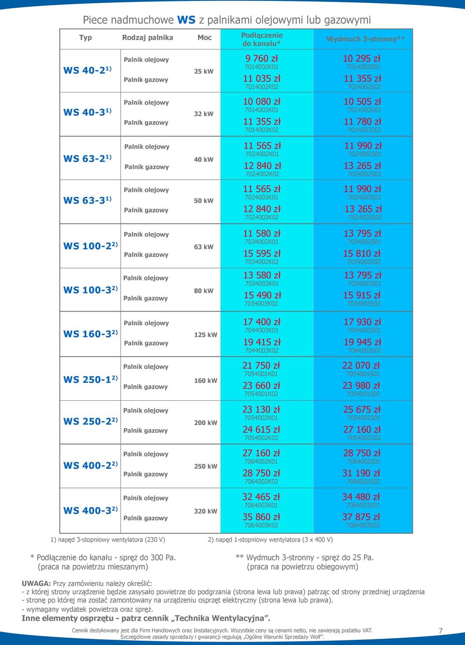 12 840 zł 13 265 zł 7024002K02 7024002S02 11 565 zł 11 990 zł 7024003K01 7024003S01 12 840 zł 13 265 zł 7024003K02 7024003S02 WS 100-2 2) 63 kw 11 580 zł 13 795 zł 7034002K01 7034002S01 15 595 zł 15