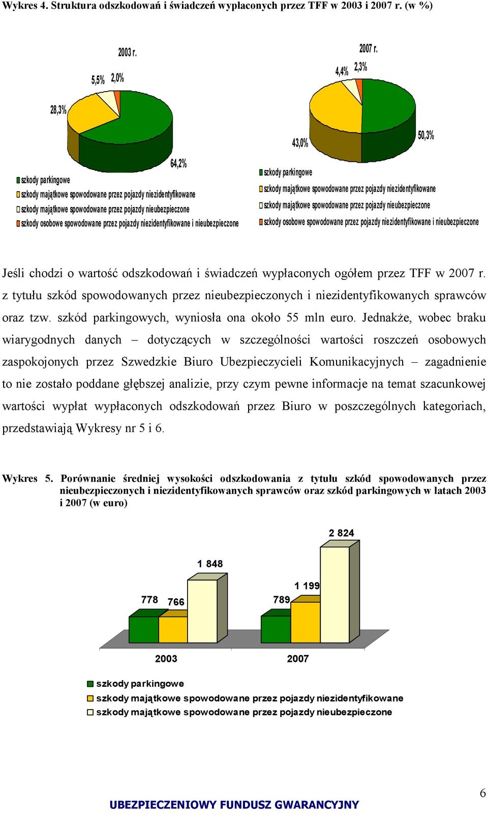 przez pojazdy niezidentyfikowane i nieubezpieczone szkody parkingowe szkody majątkowe spowodowane przez pojazdy niezidentyfikowane szkody majątkowe spowodowane przez pojazdy nieubezpieczone szkody