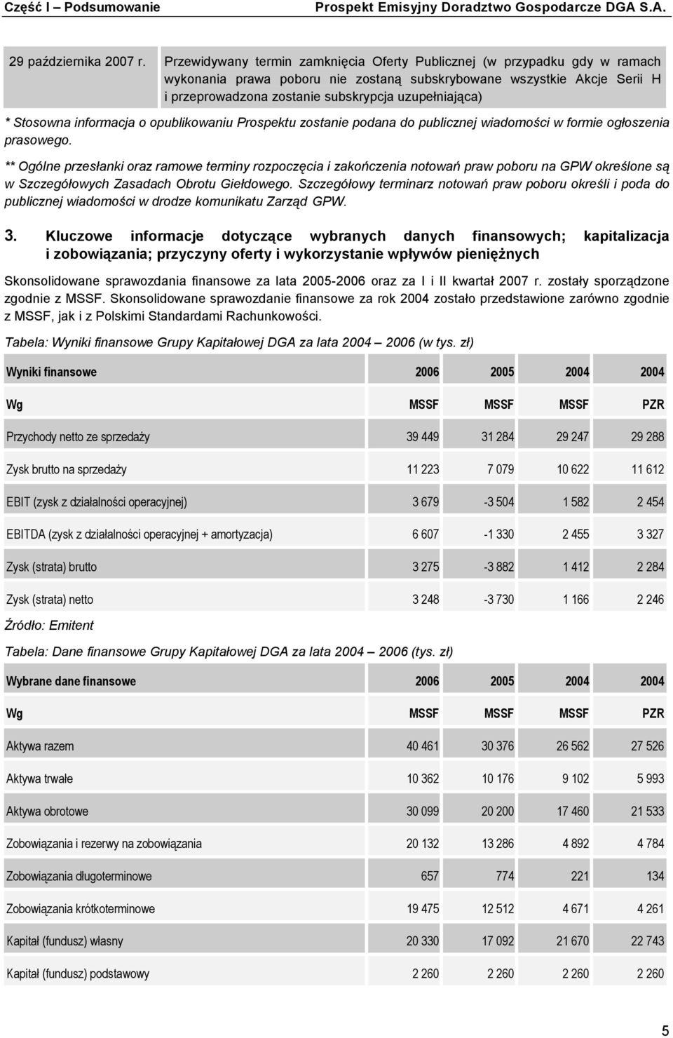 uzupełniająca) * Stosowna informacja o opublikowaniu Prospektu zostanie podana do publicznej wiadomości w formie ogłoszenia prasowego.