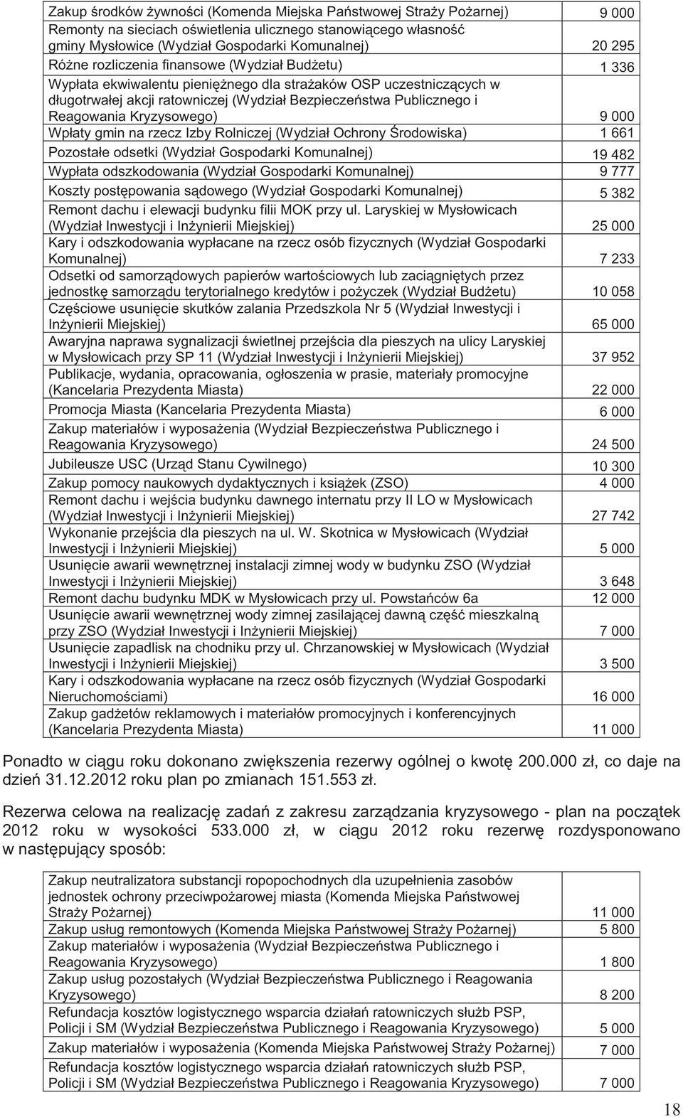 Kryzysowego) 9 000 Wpłaty gmin na rzecz Izby Rolniczej (Wydział Ochrony rodowiska) 1 661 Pozostałe odsetki (Wydział Gospodarki Komunalnej) 19 482 Wypłata odszkodowania (Wydział Gospodarki Komunalnej)