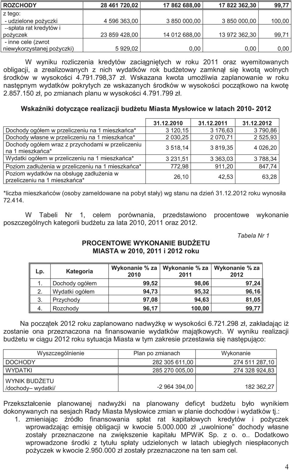 wydatków rok bud etowy zamkn ł si kwot wolnych rodków w wysoko ci 4.791.798,37 zł.