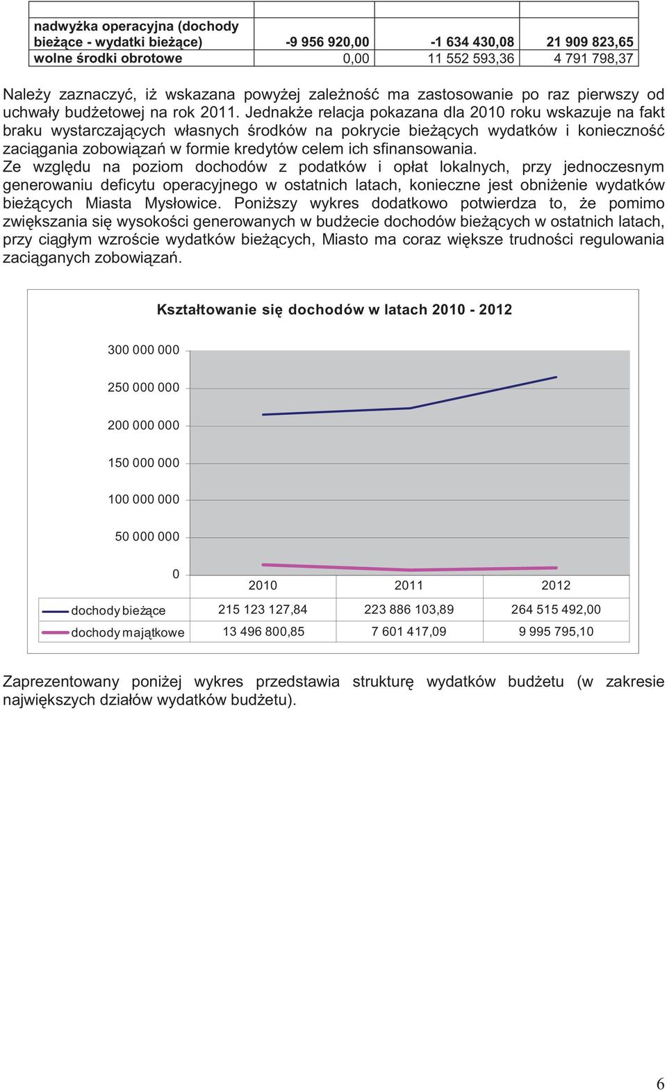 Jednak e relacja pokazana dla 2010 roku wskazuje na fakt braku wystarczaj cych własnych rodków na pokrycie bie cych wydatków i konieczno zaci gania zobowi za w formie kredytów celem ich sfinansowania.