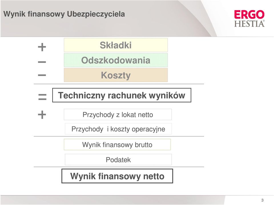 Przychody z lokat netto Przychody i koszty