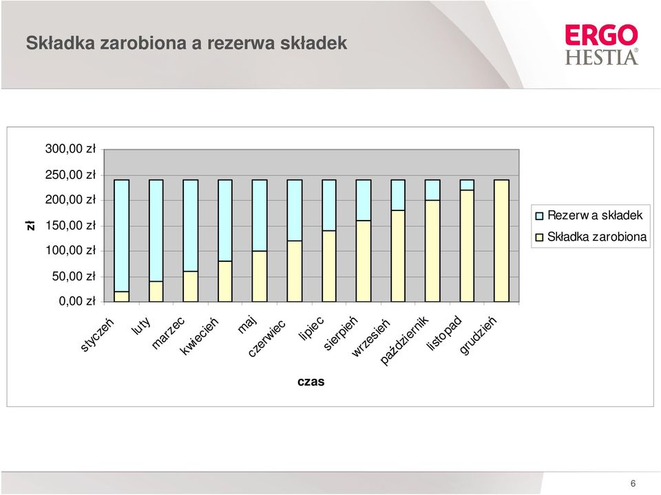 listopad październik wrzesień zł styczeń luty marzec