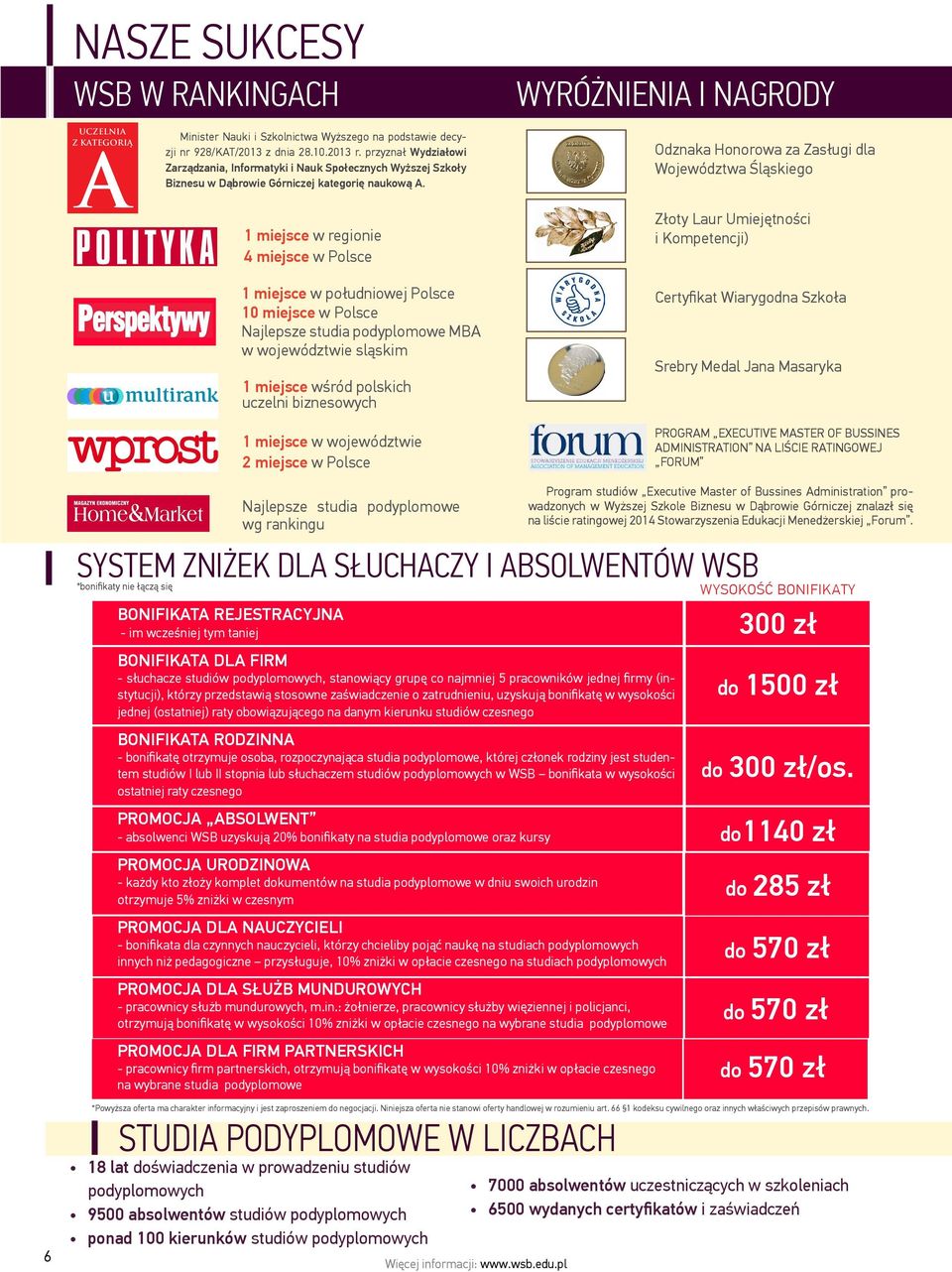 1 miejsce w regionie 4 miejsce w Polsce 1 miejsce w południowej Polsce 10 miejsce w Polsce Najlepsze studia podyplomowe MBA w województwie sląskim 1 miejsce wśród polskich uczelni biznesowych 1