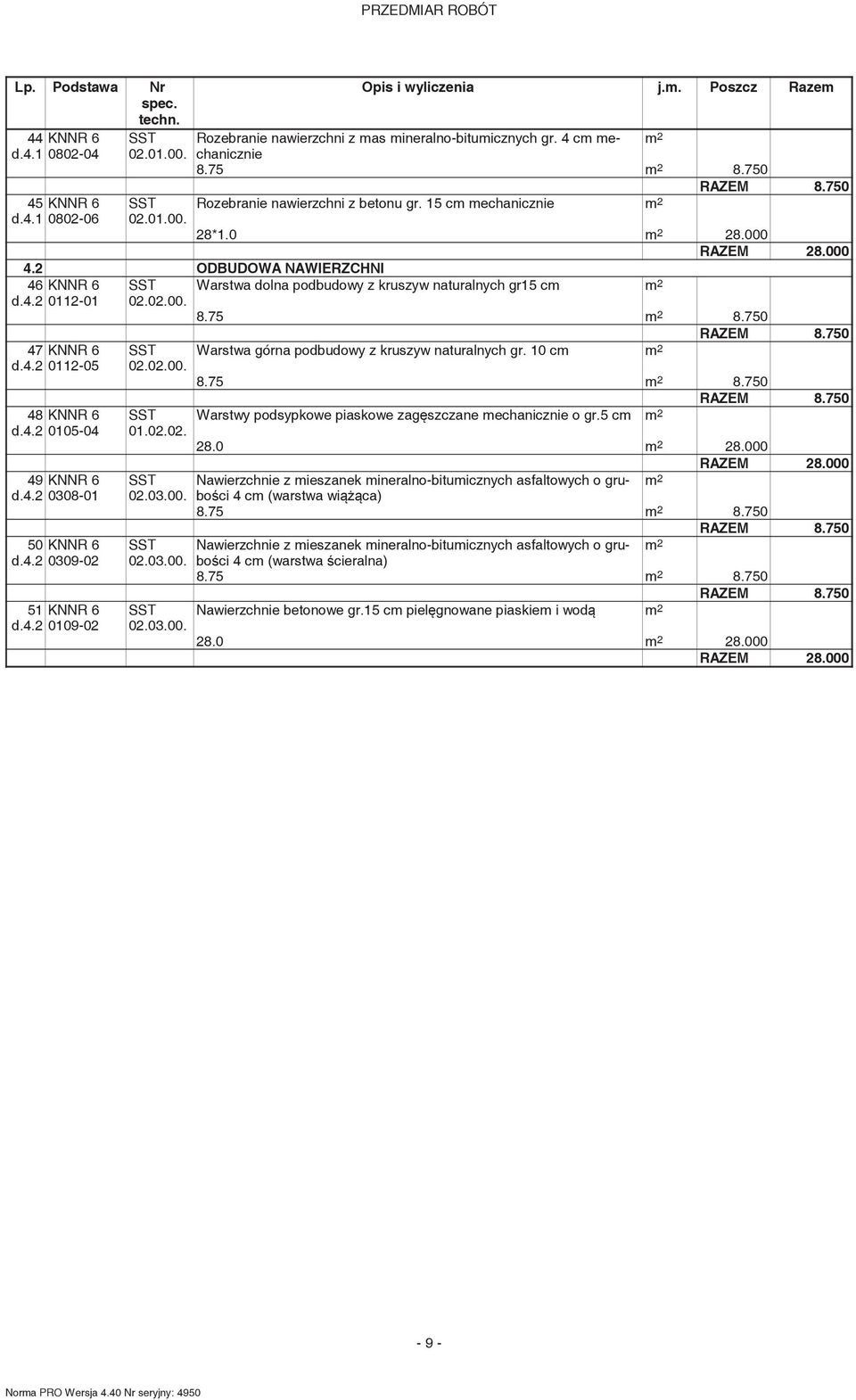 4.2 0109-02 02.02.00. 01.02.02. 02.03.00. 02.03.00. 02.03.00. Warstwa górna podbudowy z kruszyw naturalnych gr. 10 cm Warstwy podsypkowe piaskowe zagęszczane mechanicznie o gr.5 cm 28.0 28.