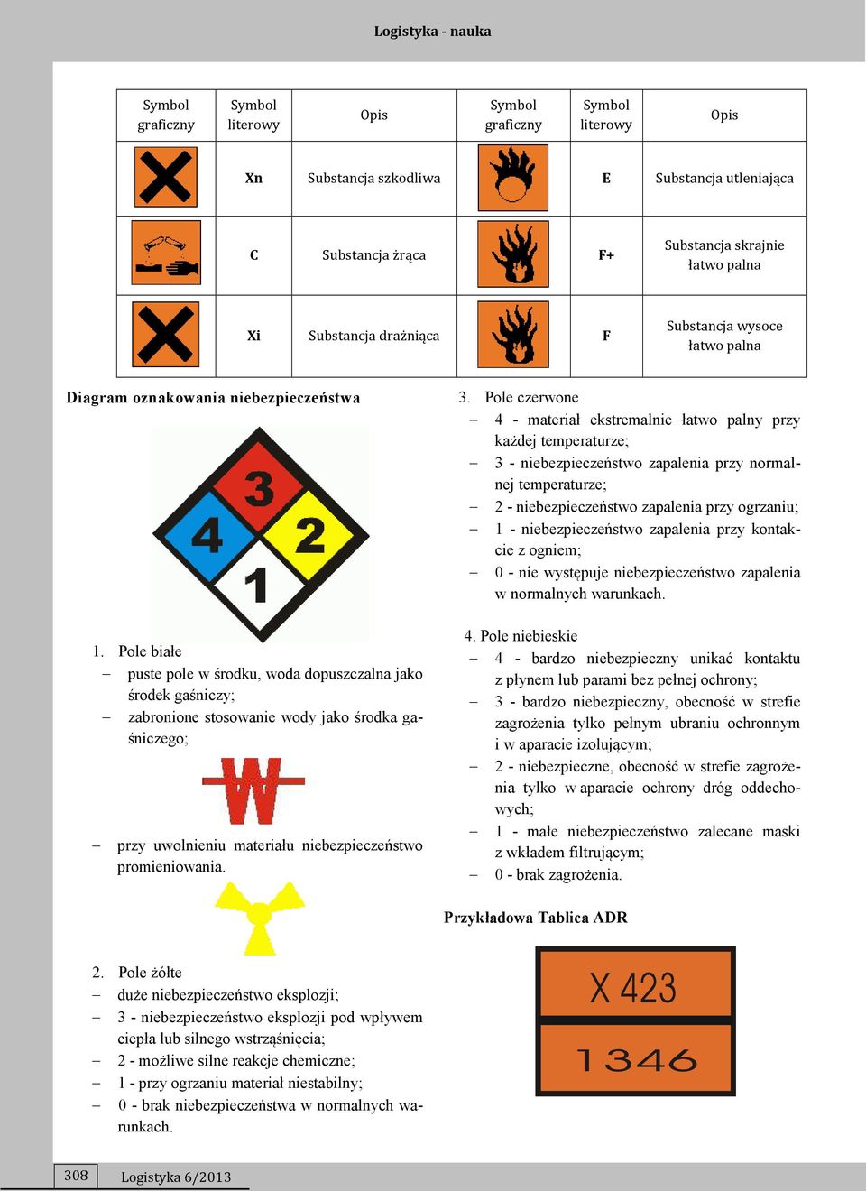 Pole białe puste pole w środku, woda dopuszczalna jako środek gaśniczy; zabronione stosowanie wody jako środka gaśniczego; przy uwolnieniu materiału niebezpieczeństwo promieniowania. 3.