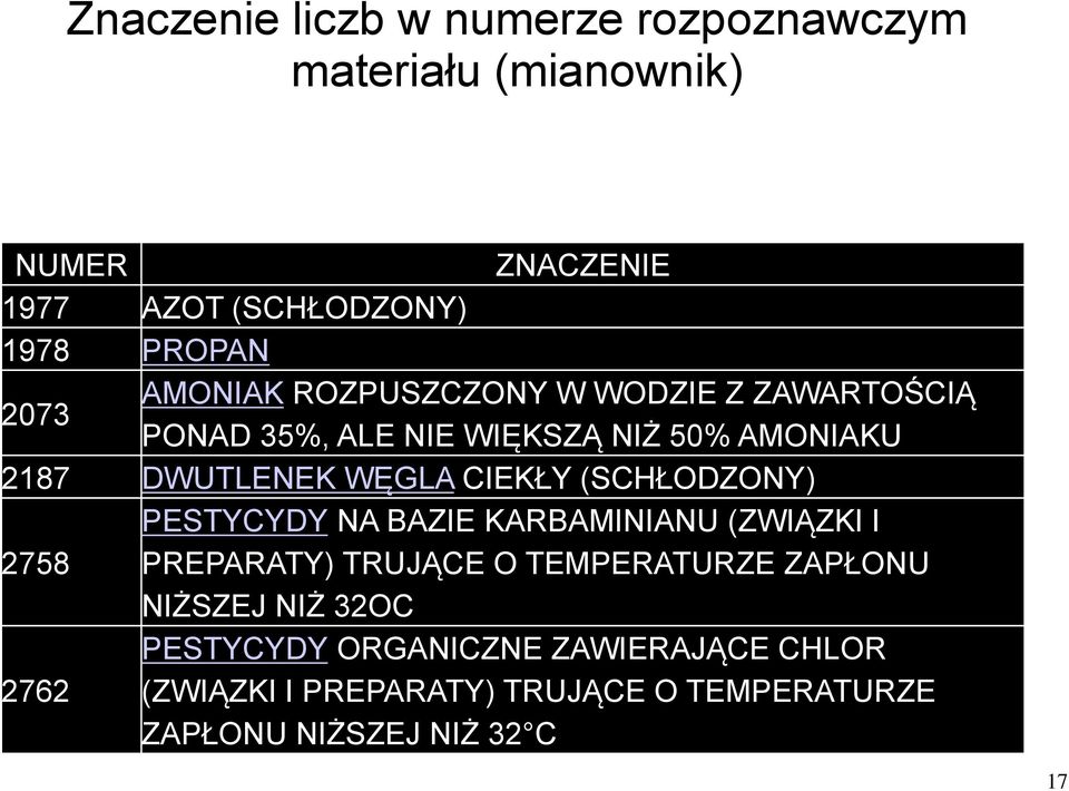 (SCHŁODZONY) PESTYCYDY NA BAZIE KARBAMINIANU (ZWIĄZKI I 2758 PREPARATY) TRUJĄCE O TEMPERATURZE ZAPŁONU NIŻSZEJ NIŻ