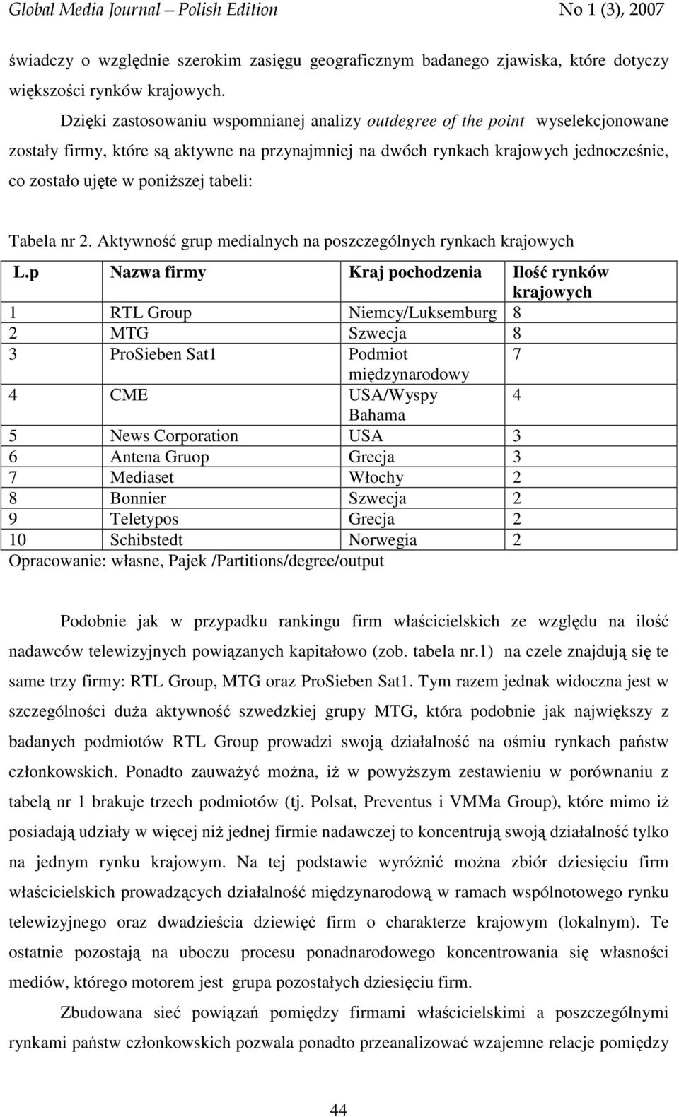 tabeli: Tabela nr 2. Aktywność grup medialnych na poszczególnych rynkach krajowych L.