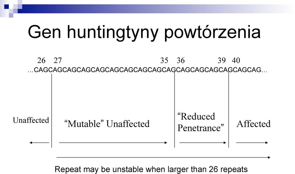 Unaffected Mutable Unaffected Reduced Penetrance