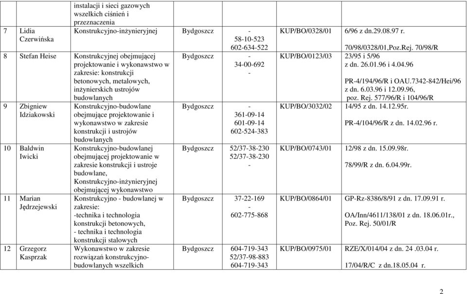 projektowanie i konstrukcji i ustrojów Konstrukcyjnobudowlanej obejmującej projektowanie w zakresie konstrukcji i ustroje budowlane, Konstrukcyjnoinżynieryjnej obejmującej wykonawstwo Konstrukcyjno