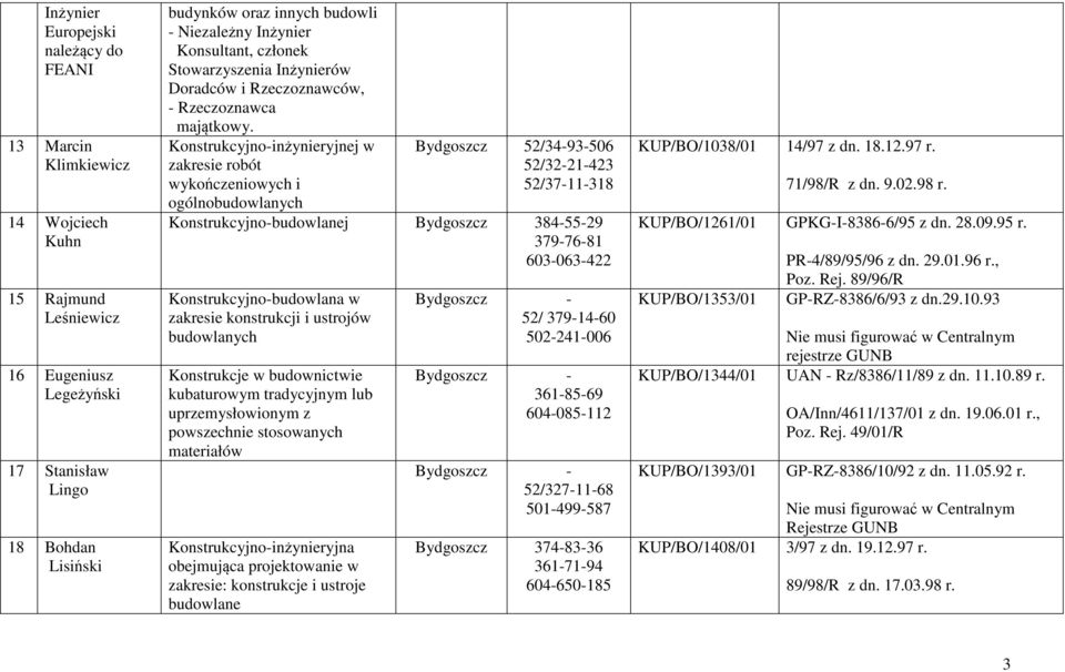 Konstrukcyjnoinżynieryjnej w zakresie robót wykończeniowych i Bydgoszcz 52/3493506 52/3221423 52/3711318 ogólno Konstrukcyjnobudowlanej Bydgoszcz 3845529 3797681 603063422 Konstrukcyjnobudowlana w