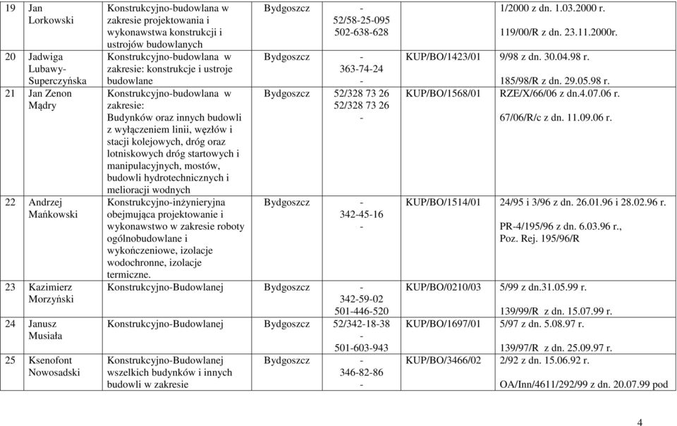 linii, węzłów i stacji kolejowych, dróg oraz lotniskowych dróg startowych i manipulacyjnych, mostów, budowli hydrotechnicznych i melioracji wodnych Konstrukcyjnoinżynieryjna roboty ogólnobudowlane i