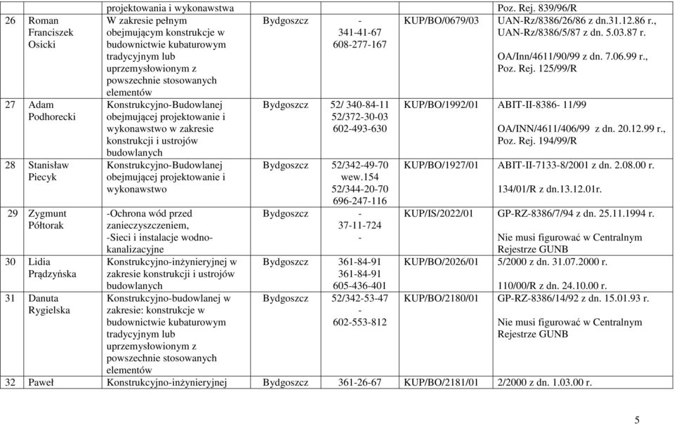 zanieczyszczeniem, Sieci i instalacje wodnokanalizacyjne Konstrukcyjnoinżynieryjnej w zakresie konstrukcji i ustrojów Konstrukcyjnobudowlanej w zakresie: konstrukcje w budownictwie kubaturowym