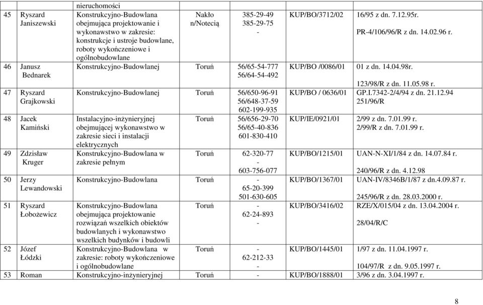 56/6483759 602199935 Instalacyjnoinżynieryjnej obejmującej wykonawstwo w zakresie sieci i instalacji elektrycznych KonstrukcyjnoBudowlana w zakresie pełnym Toruń 56/6562970 56/6540836 601830410 Toruń