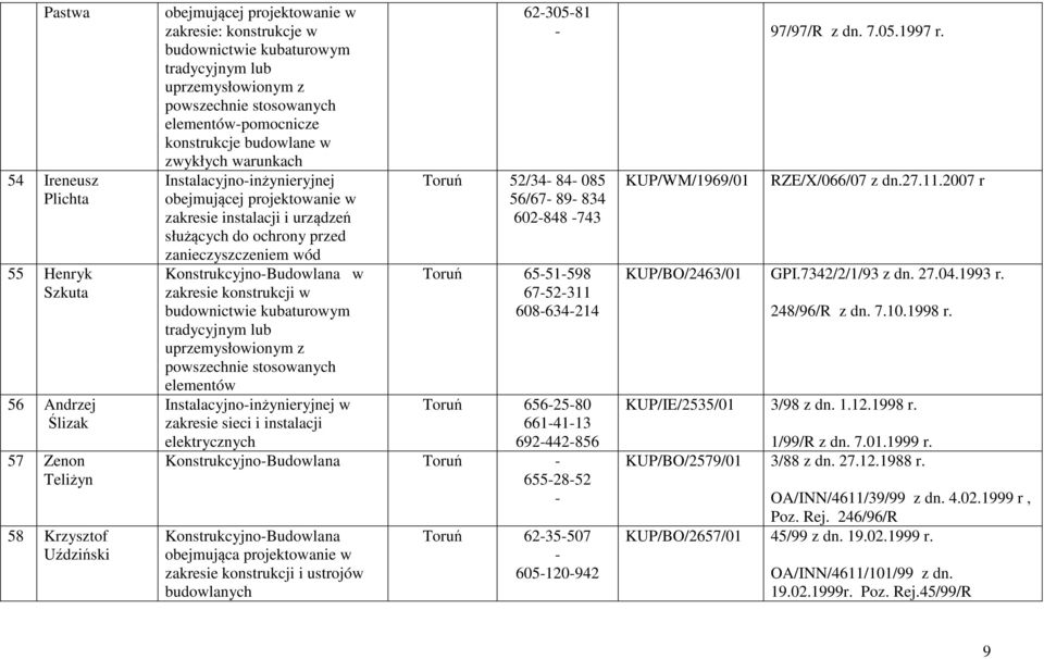 służących do ochrony przed zanieczyszczeniem wód KonstrukcyjnoBudowlana w zakresie konstrukcji w budownictwie kubaturowym tradycyjnym lub uprzemysłowionym z powszechnie stosowanych elementów