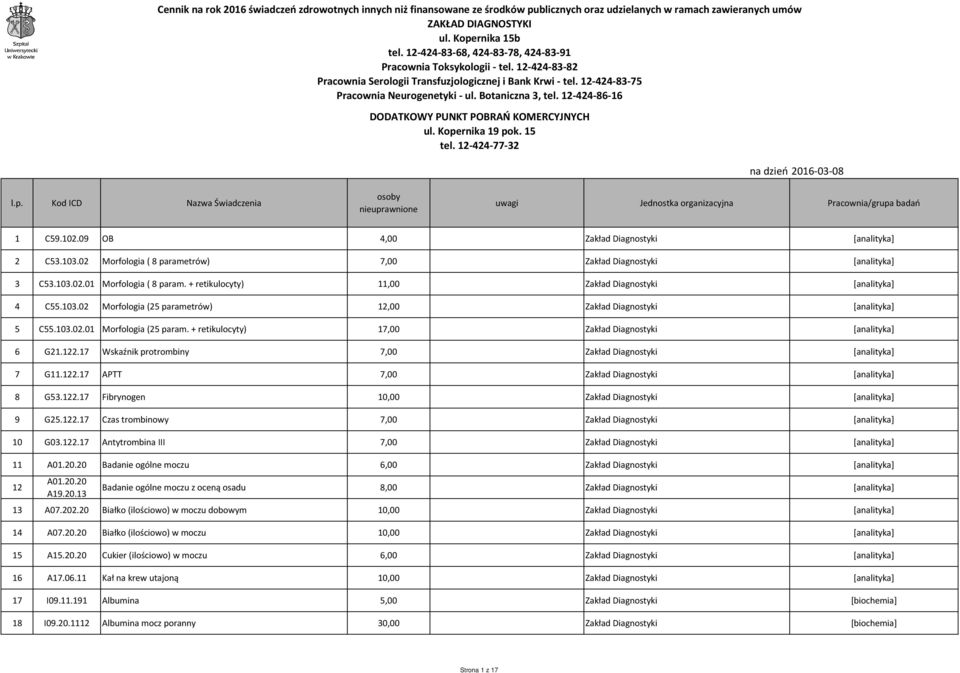 15 tel. 12-424-77-32 na dzień 2016-03-08 l.p. Kod ICD Nazwa Świadczenia 1 C59.102.09 OB 4,00 [analityka] 2 C53.103.02 Morfologia ( 8 parametrów) 7,00 [analityka] 3 C53.103.02.01 Morfologia ( 8 param.