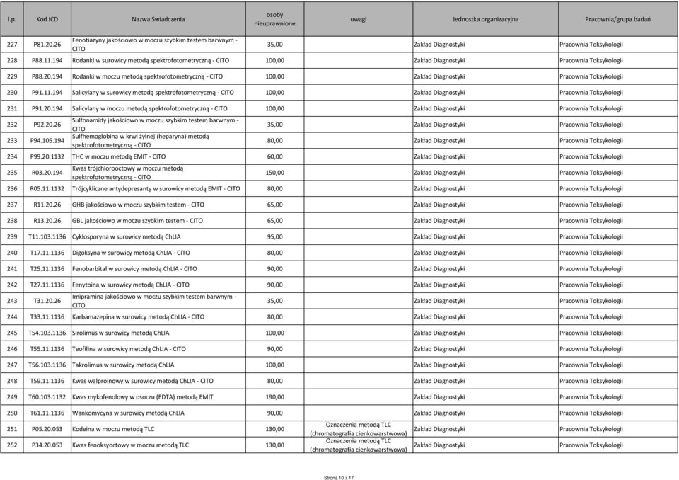 194 Sulfonamidy jakościowo w moczu szybkim testem barwnym - CITO Sulfhemoglobina w krwi żylnej (heparyna) metodą spektrofotometryczną - CITO 35,00 80,00 234 P99.20.