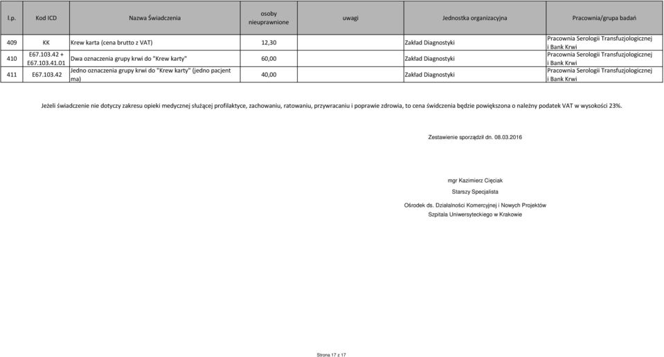 41.01 Dwa oznaczenia grupy krwi do "Krew karty" 60,00 411 E67.103.