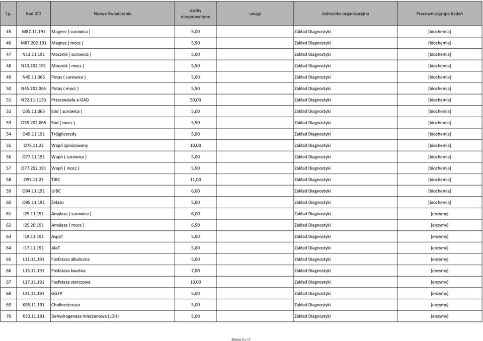 202.065 Sód ( mocz ) 5,50 [biochemia] 54 O49.11.191 Trójglicerydy 5,00 [biochemia] 55 O75.11.23 Wapń zjonizowany 10,00 [biochemia] 56 O77.11.191 Wapń ( surowica ) 5,00 [biochemia] 57 O77.202.191 Wapń ( mocz ) 5,50 [biochemia] 58 O93.