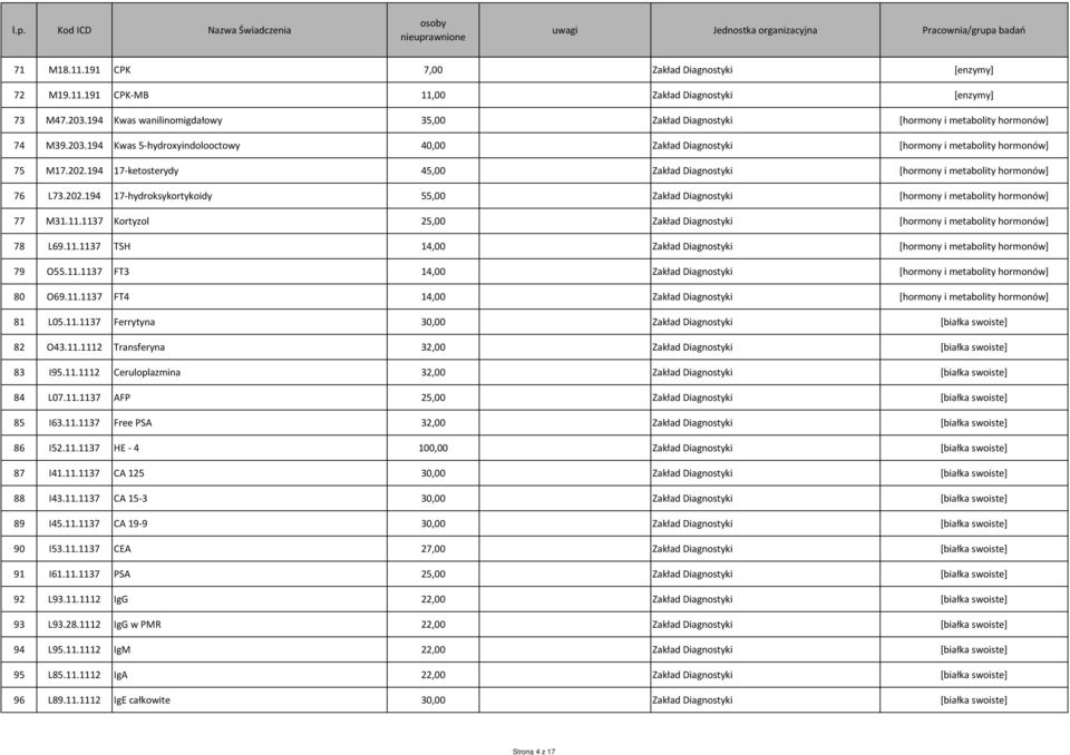 1137 Kortyzol 25,00 [hormony i metabolity hormonów] 78 L69.11.1137 TSH 14,00 [hormony i metabolity hormonów] 79 O55.11.1137 FT3 14,00 [hormony i metabolity hormonów] 80 O69.11.1137 FT4 14,00 [hormony i metabolity hormonów] 81 L05.