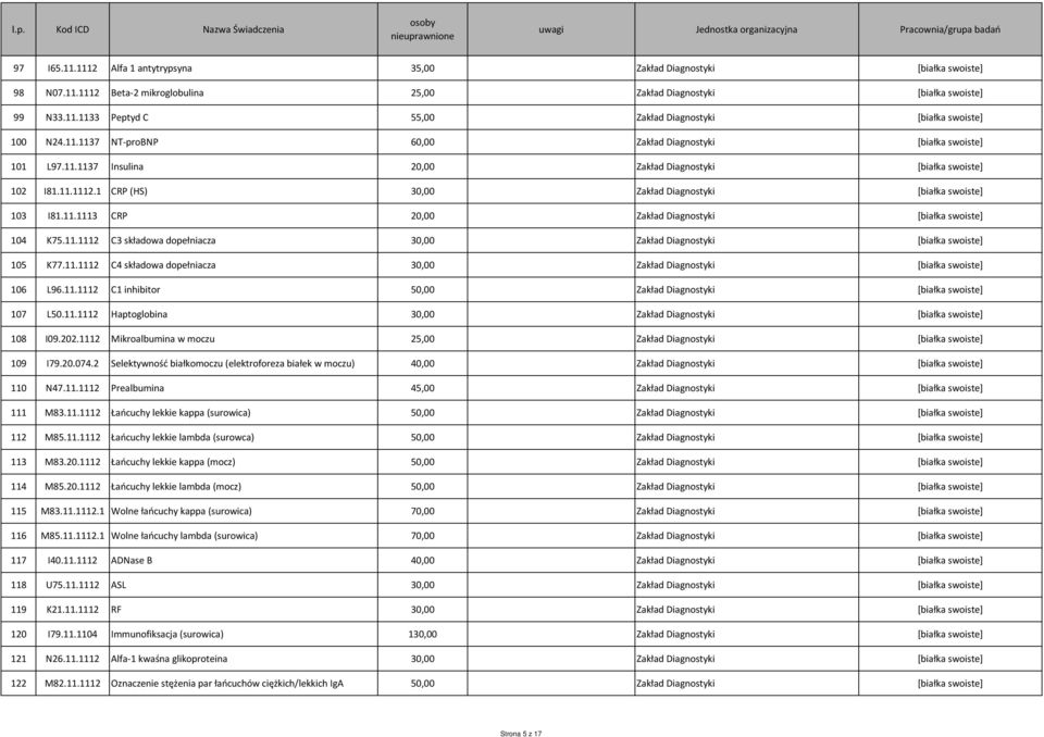 11.1112 C4 składowa dopełniacza 30,00 [białka swoiste] 106 L96.11.1112 C1 inhibitor 50,00 [białka swoiste] 107 L50.11.1112 Haptoglobina 30,00 [białka swoiste] 108 I09.202.