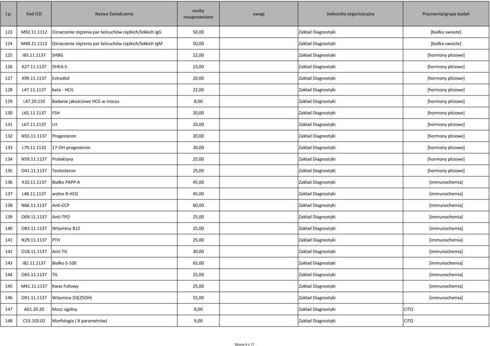 11.1137 FSH 20,00 [hormony płciowe] 131 L67.11.1137 LH 20,00 [hormony płciowe] 132 N55.11.1137 Progesteron 20,00 [hormony płciowe] 133 L79.11.1132 17-OH-progesteron 30,00 [hormony płciowe] 134 N59.11.1137 Prolaktyna 25,00 [hormony płciowe] 135 O41.