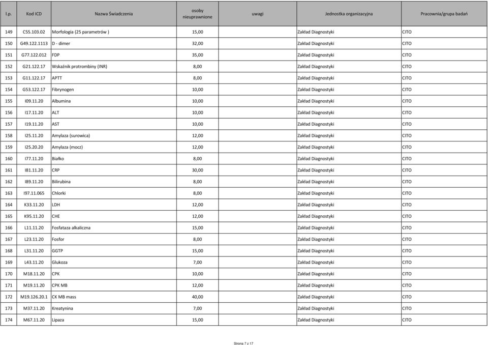 11.20 Białko 8,00 CITO 161 I81.11.20 CRP 30,00 CITO 162 I89.11.20 Bilirubina 8,00 CITO 163 I97.11.065 Chlorki 8,00 CITO 164 K33.11.20 LDH 12,00 CITO 165 K95.11.20 CHE 12,00 CITO 166 L11.11.20 Fosfataza alkaliczna 15,00 CITO 167 L23.