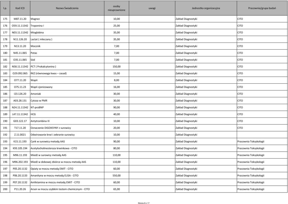 126.20 Amoniak 30,00 CITO 187 A03.28.131 Cytoza w PMR 30,00 CITO 188 N24.11.11342 NT-proBNP 90,00 CITO 189 L47.11.11342 HCG 40,00 CITO 190 G03.122.17 Antytrombina III 10,00 CITO 191 T17.11.20 Oznaczenie DIGOKSYNY z surowicy 20,00 CITO 192 Z.