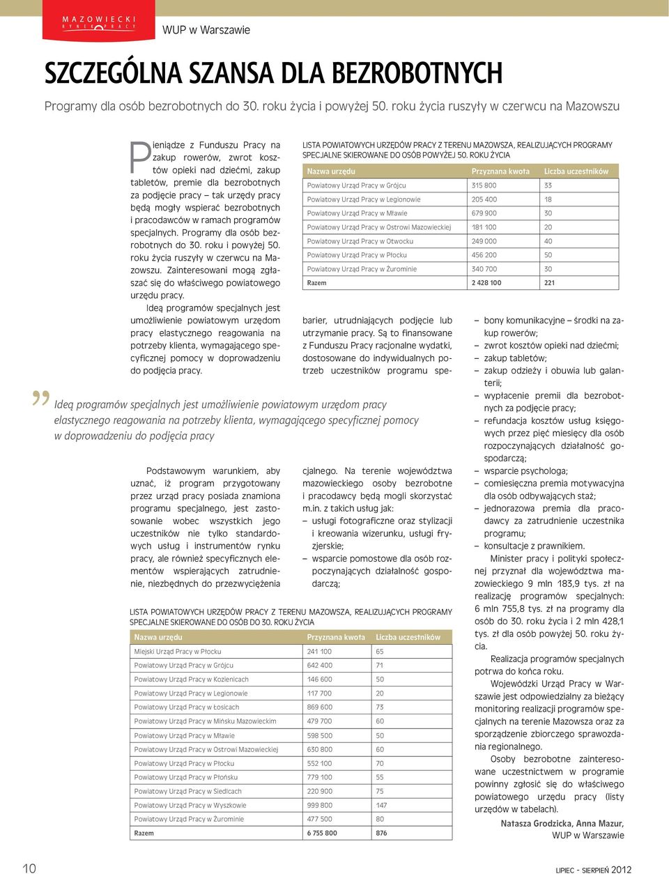 mogły wspierać bezrobotnych i pracodawców w ramach programów specjalnych. Programy dla osób bezrobotnych do 30. roku i powyżej 50. roku życia ruszyły w czerwcu na Mazowszu.