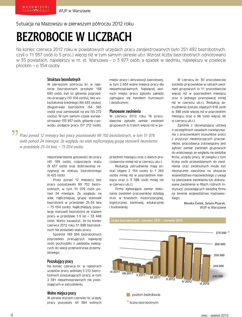 st. Warszawa o 3 877 osób, a spadek w siedmiu, największy w powiecie płockim o 354 osoby Struktura bezrobotnych W pierwszym półroczu br.
