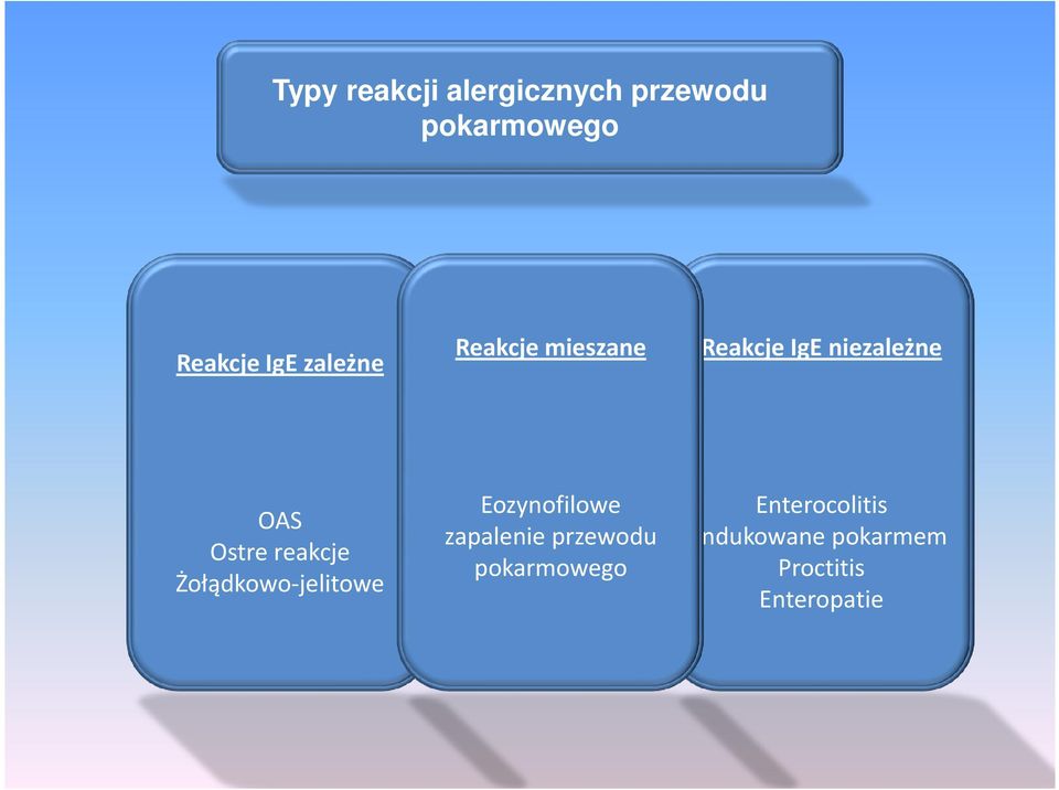 reakcje Żołądkowo-jelitowe Eozynofilowe zapalenie przewodu