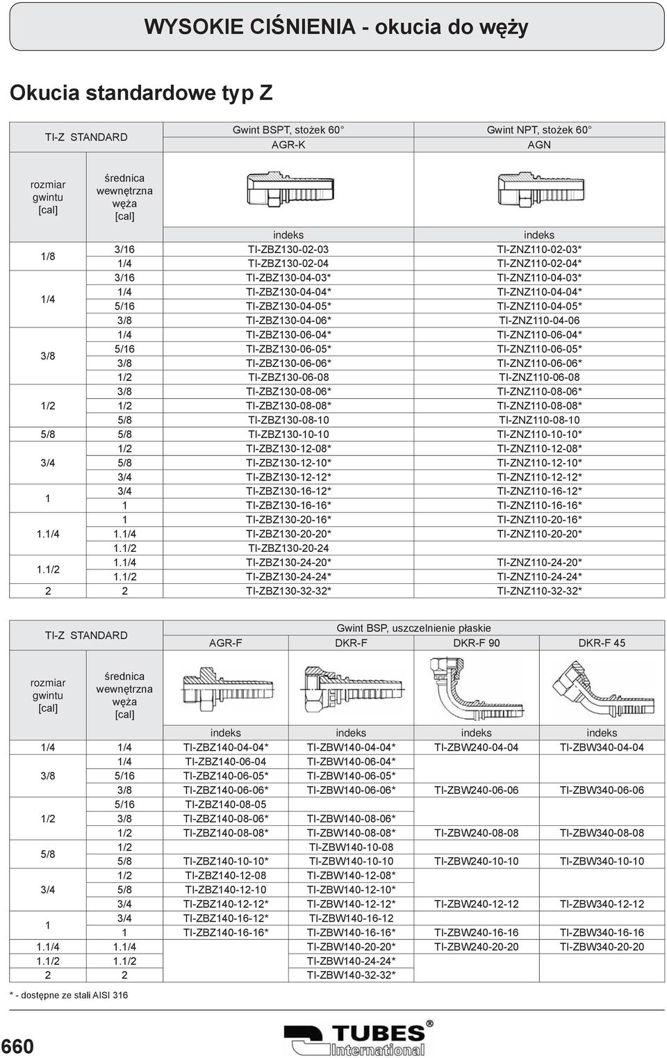 TI-ZNZ0-06-06* /2 TI-ZBZ30-06-08 TI-ZNZ0-06-08 3/8 TI-ZBZ30-08-06* TI-ZNZ0-08-06* /2 /2 TI-ZBZ30-08-08* TI-ZNZ0-08-08* 5/8 TI-ZBZ30-08-0 TI-ZNZ0-08-0 5/8 5/8 TI-ZBZ30-0-0 TI-ZNZ0-0-0* /2