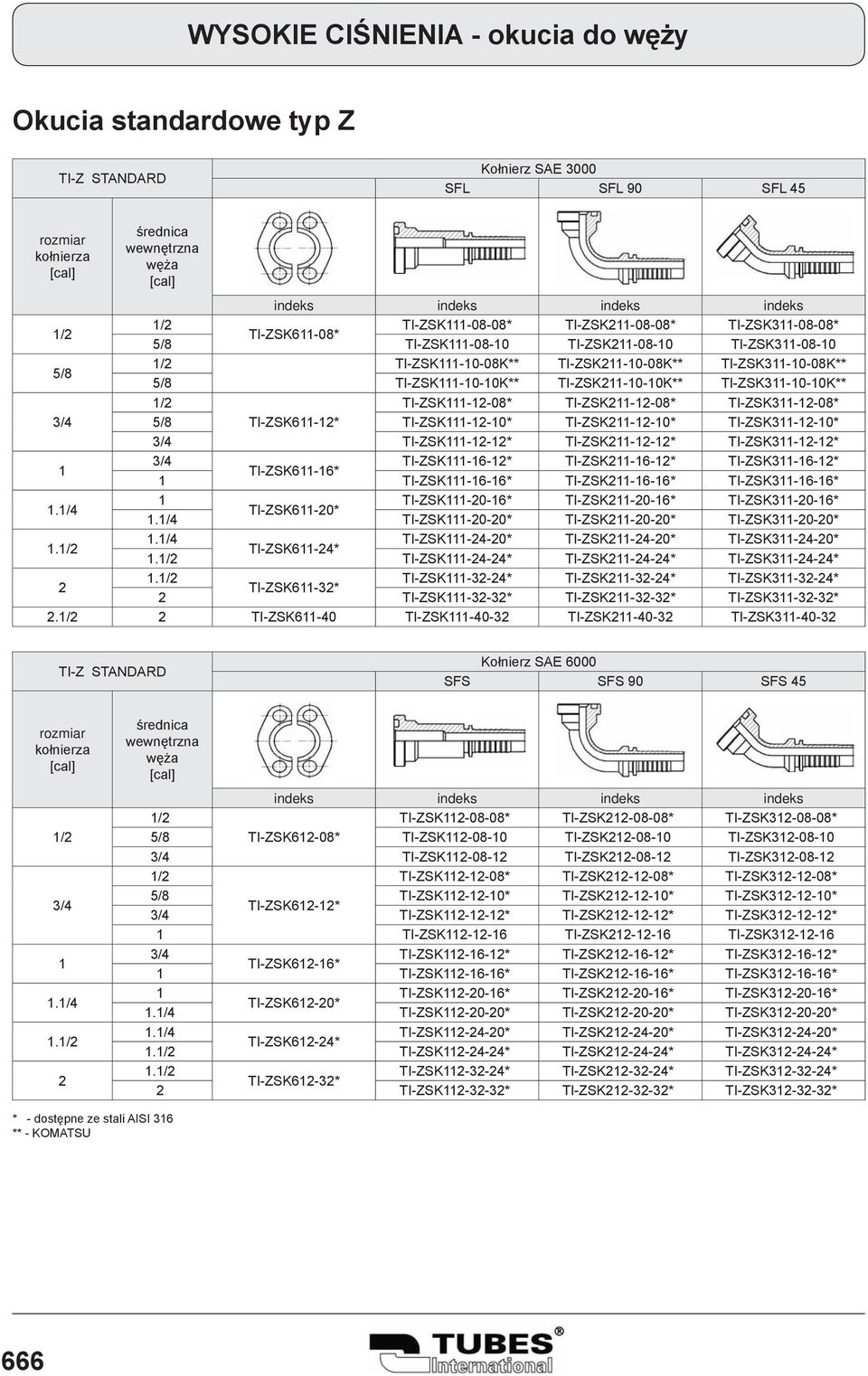 TI-ZSK2-2-2* TI-ZSK3-2-2* TI-ZSK-6-2* TI-ZSK2-6-2* TI-ZSK3-6-2* TI-ZSK6-6* TI-ZSK-6-6* TI-ZSK2-6-6* TI-ZSK3-6-6*./4 TI-ZSK-20-6* TI-ZSK2-20-6* TI-ZSK3-20-6* TI-ZSK6-20*.