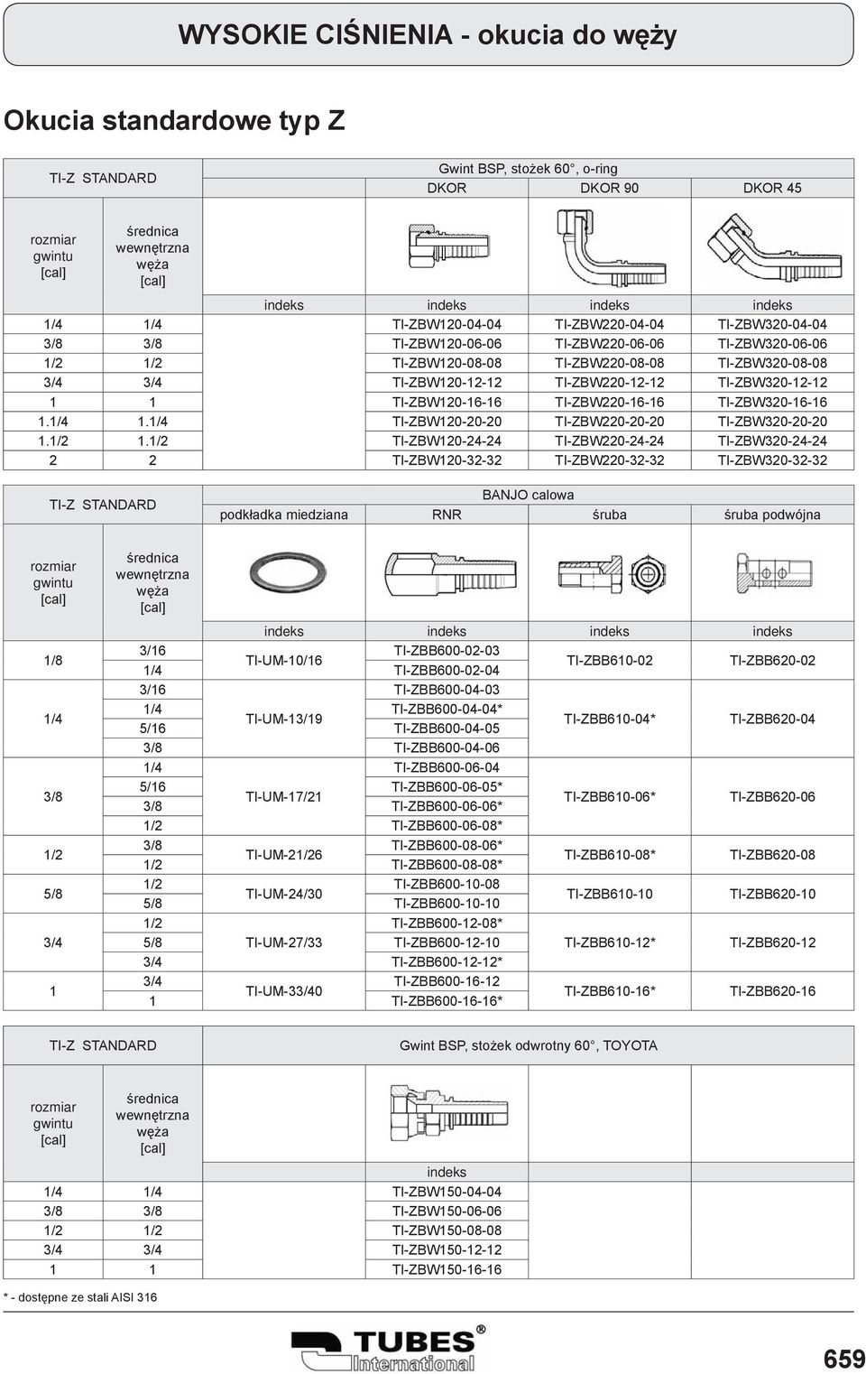 /2 TI-ZBW20-24-24 TI-ZBW220-24-24 TI-ZBW320-24-24 2 2 TI-ZBW20-32-32 TI-ZBW220-32-32 TI-ZBW320-32-32 BANJO calowa podkładka miedziana RNR śruba śruba podwójna /8 /4 3/8 /2 5/8 3/6 TI-ZBB600-02-03