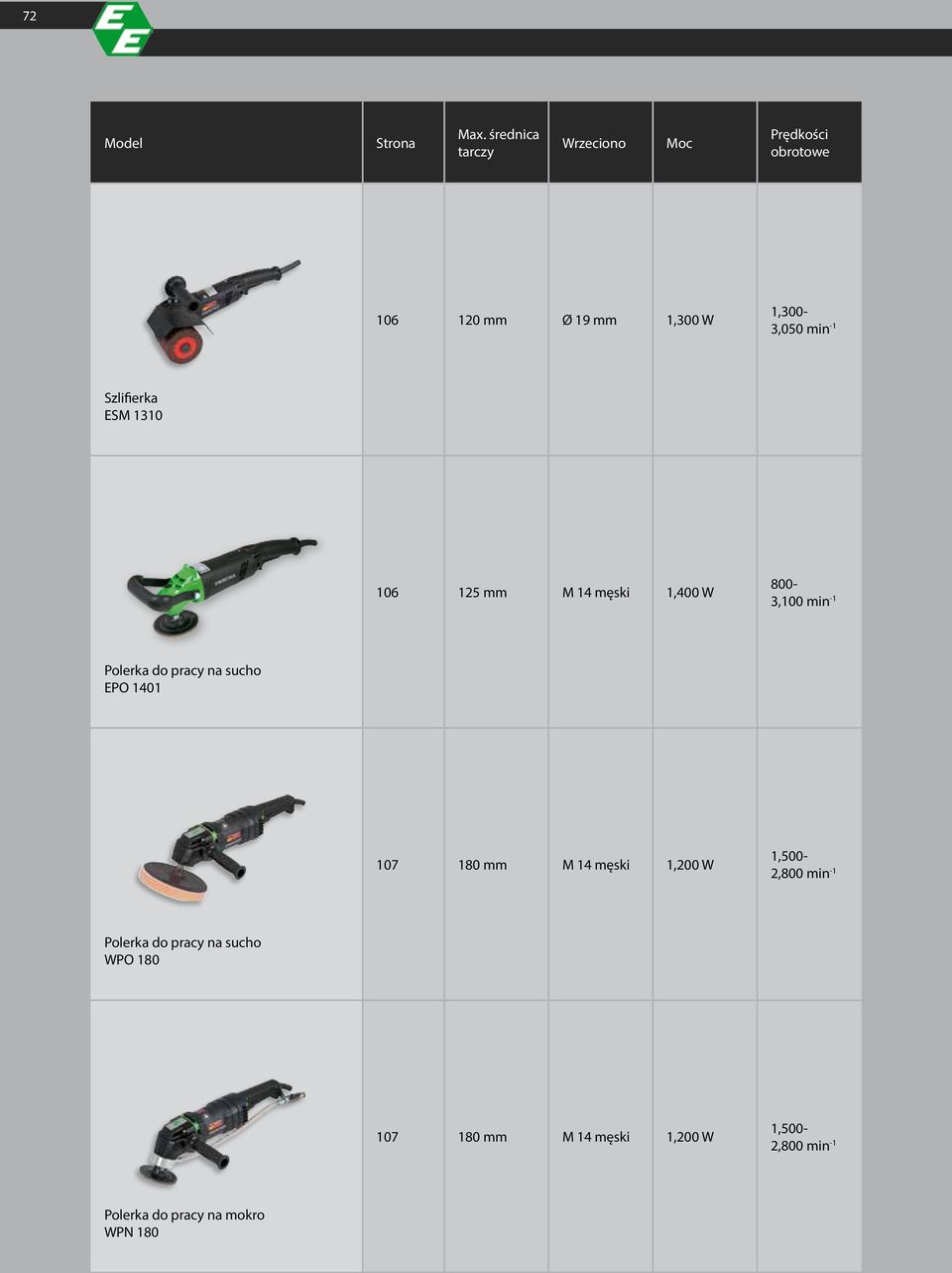 ESM 1310 106 125 mm M 14 męski 1,400 W 800-3,100 min -1 Polerka do pracy na sucho EPO 1401