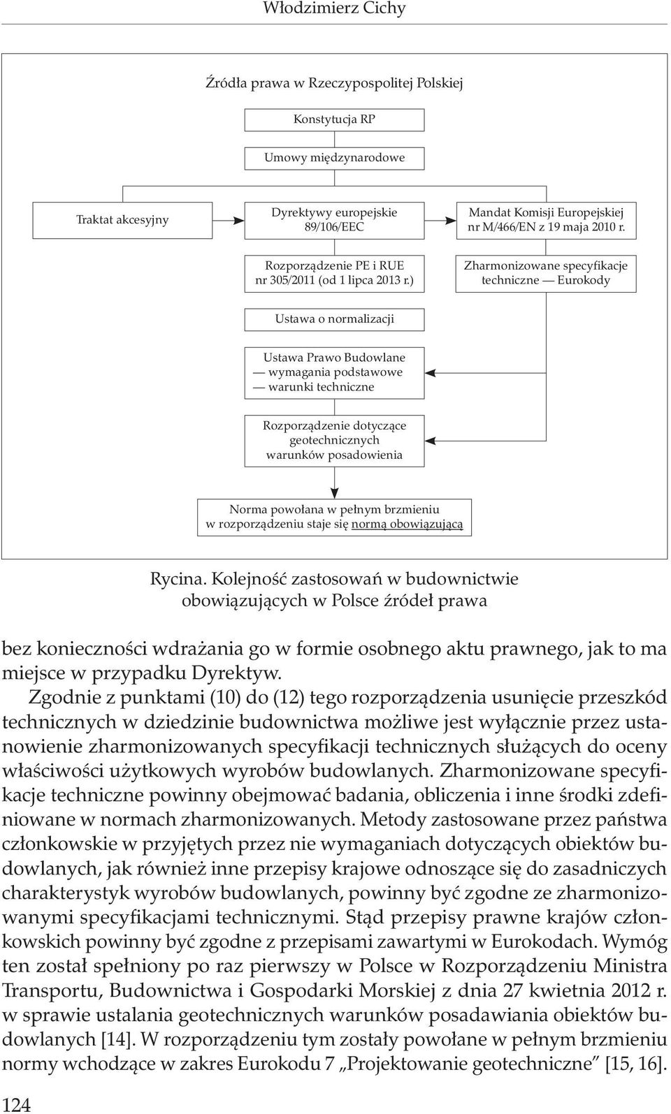 ) Zharmonizowane specyfikacje techniczne Eurokody Ustawa o normalizacji Ustawa Prawo Budowlane wymagania podstawowe warunki techniczne Rozporządzenie dotyczące geotechnicznych warunków posadowienia