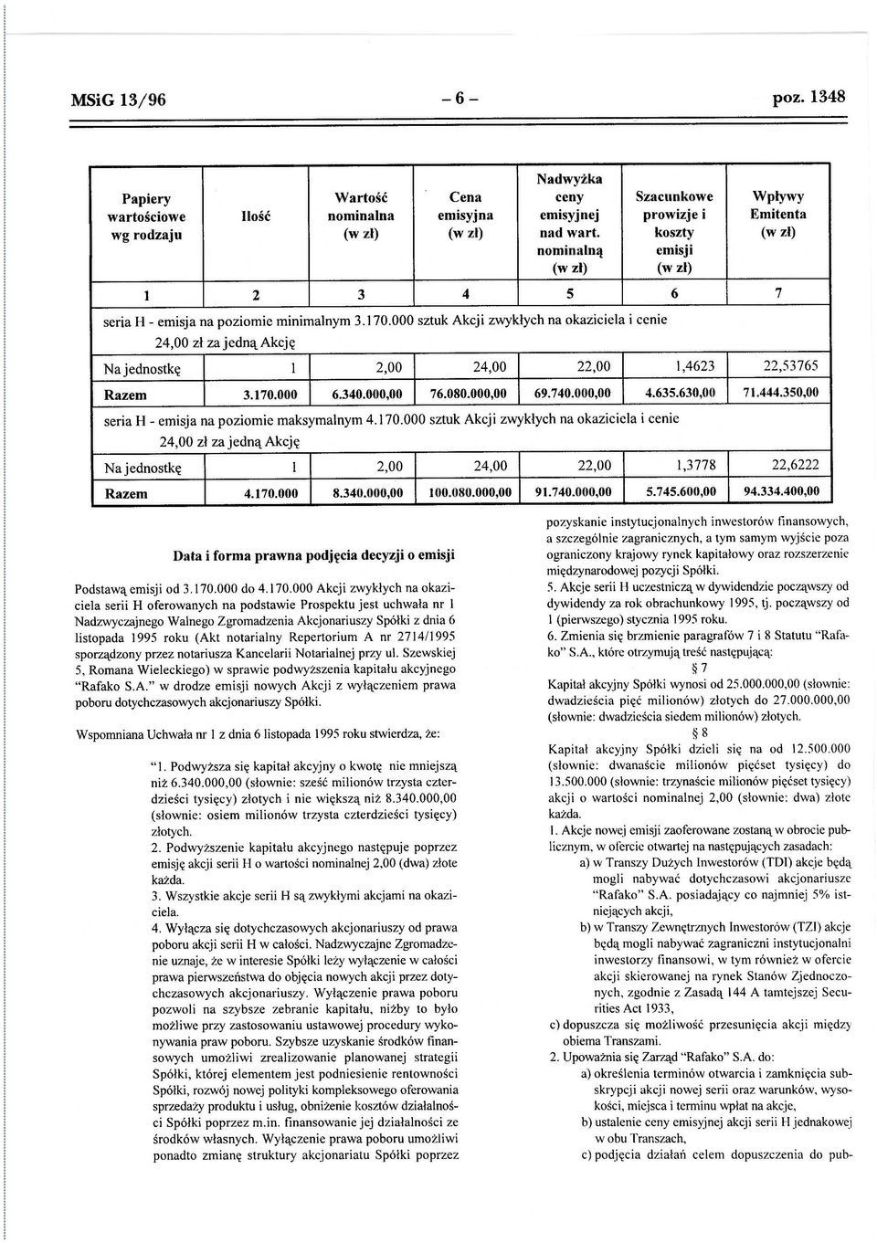 350,00 seria H -emisja na poziomie maksymalnym 4. l 70.000 sztuk Akcji zwykłych na okaziciela i cenie N aj ednostkę l 2,00 24,00 Data i forma prawna podj ę cia decyzji o emisji Podstawą emisji od 3.