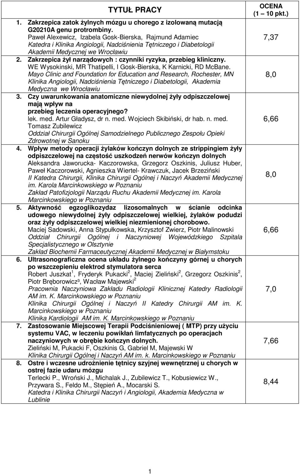 Zakrzepica żył narządowych : czynniki ryzyka, przebieg kliniczny. WE Wysokinski, MR Thatipelli, I Gosk-Bierska, K Karnicki, RD McBane.