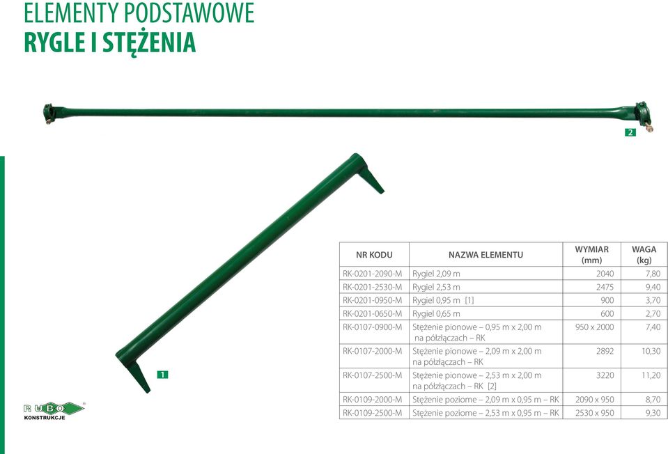 RK-007-000-M Stężenie pionowe,09 m x,00 m 89 0,30 na półzłączach RK RK-007-500-M Stężenie pionowe,53 m x,00 m 30,0 na