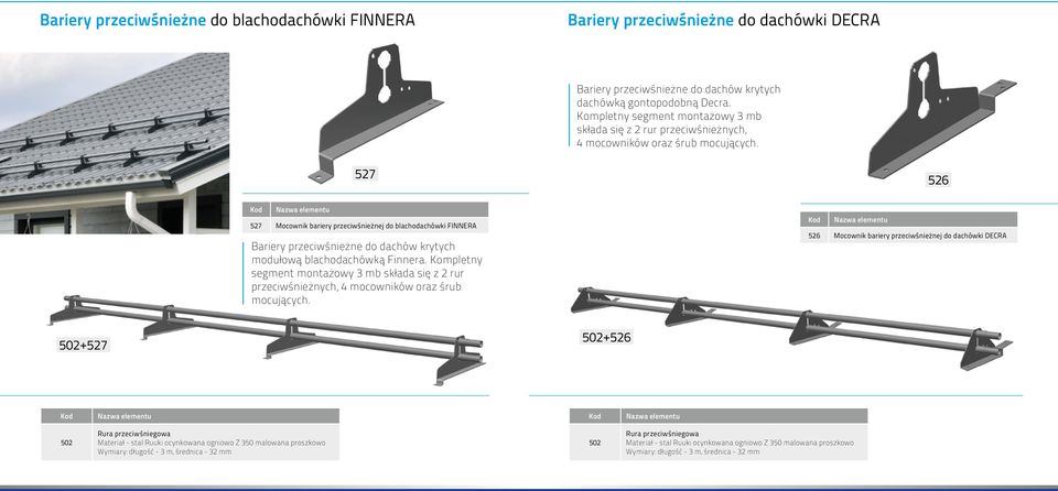 składa się z 2 rur przeciwśnieżnych, 4 mocowników 527 526 527 Mocownik bariery przeciwśnieżnej do blachodachówki FINNERA Bariery